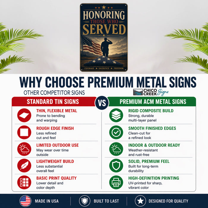 Honoring Those Who Served metal sign with vintage patriotic / military style — Honoring Those Who Served
