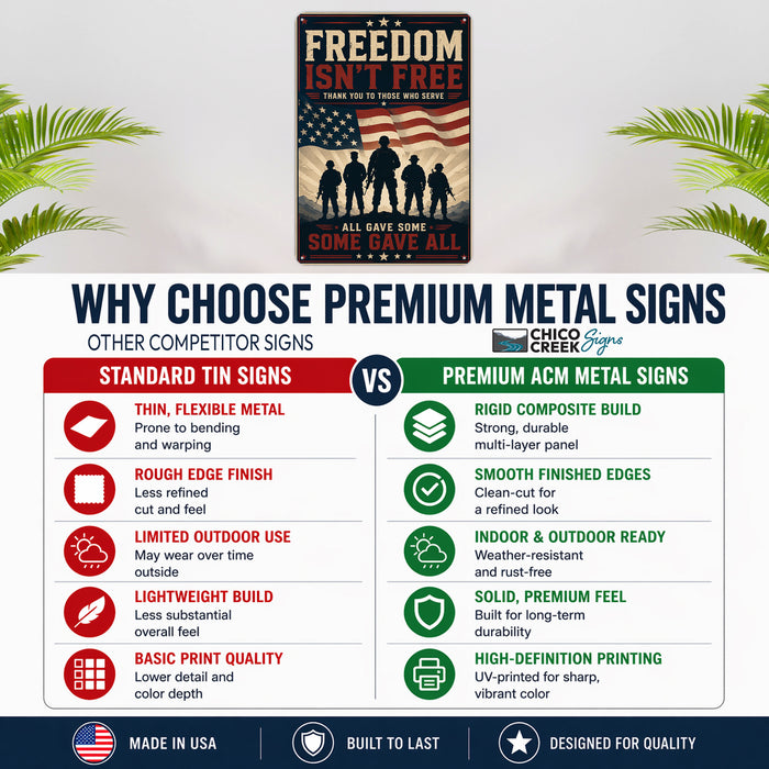 Freedom Isn't Free Thank You to Those Who Serve metal sign with vintage patriotic / military style — Freedom Isn't Free