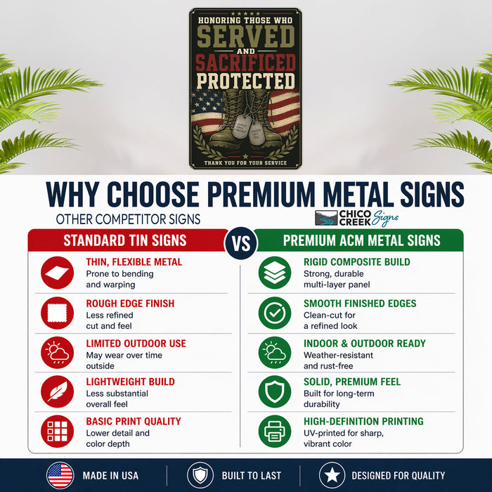 Honoring Those Who Served and Sacrificed Protected metal sign with vintage patriotic / military style — Honoring Those Who