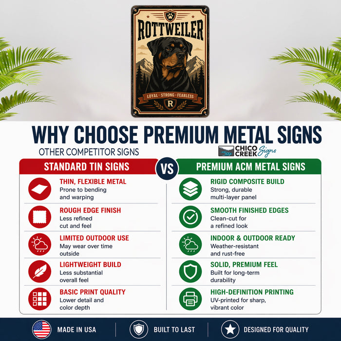 Rottweiler metal sign with vintage breed portrait style Rottweiler