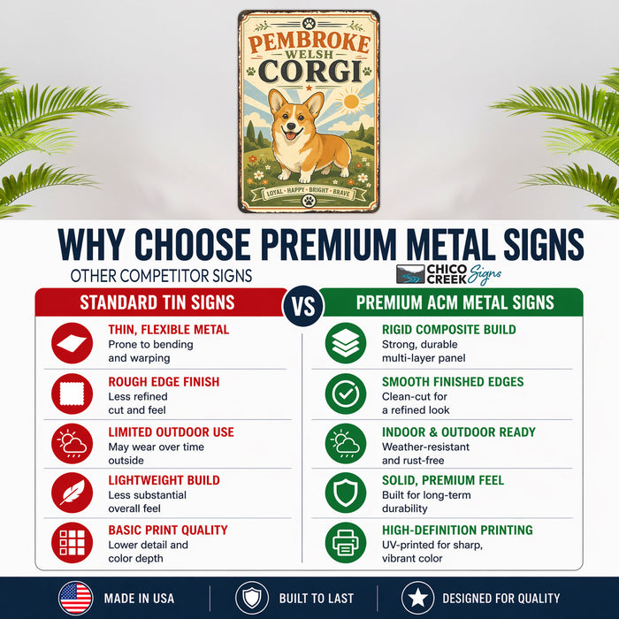 Pembroke Welsh Corgi metal sign with vintage breed portrait style Pembroke Welsh Corgi