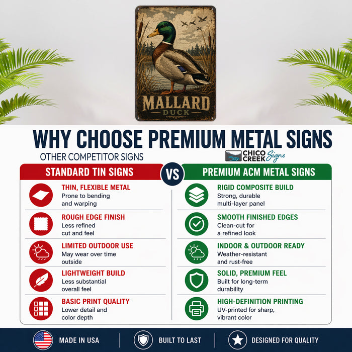Mallard Duck metal sign with vintage duck identification portrait style Mallard Duck