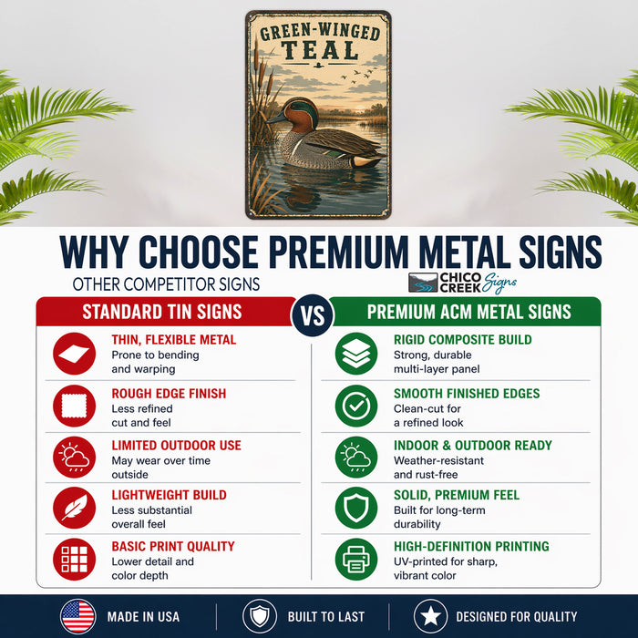 Green-Winged Teal metal sign with vintage duck identification portrait style Green-Winged Teal