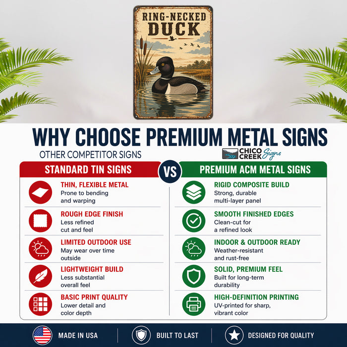 Ring-Necked Duck metal sign with vintage duck identification portrait style Ring-Necked Duck