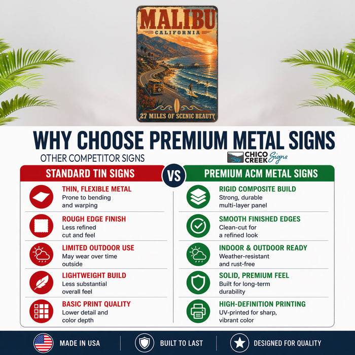 Malibu California Beach metal sign with vintage weathered-tin travel poster illustration — Malibu California Beach